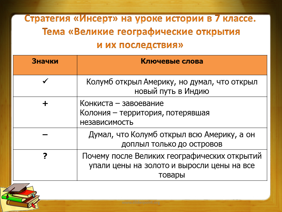 Урок истории статья. Прием инсерт на уроках истории. Инсерт на уроках литературы. Метод инсерт на уроках. Приём инсерт на уроках в начальной школе.