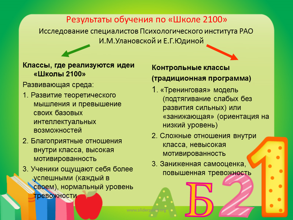 По каким программа учат в школе. Школа 2100. Плюсы и минусы школа 2100. УМК школа 2100 плюсы и минусы. Достоинства программы школа 2100.