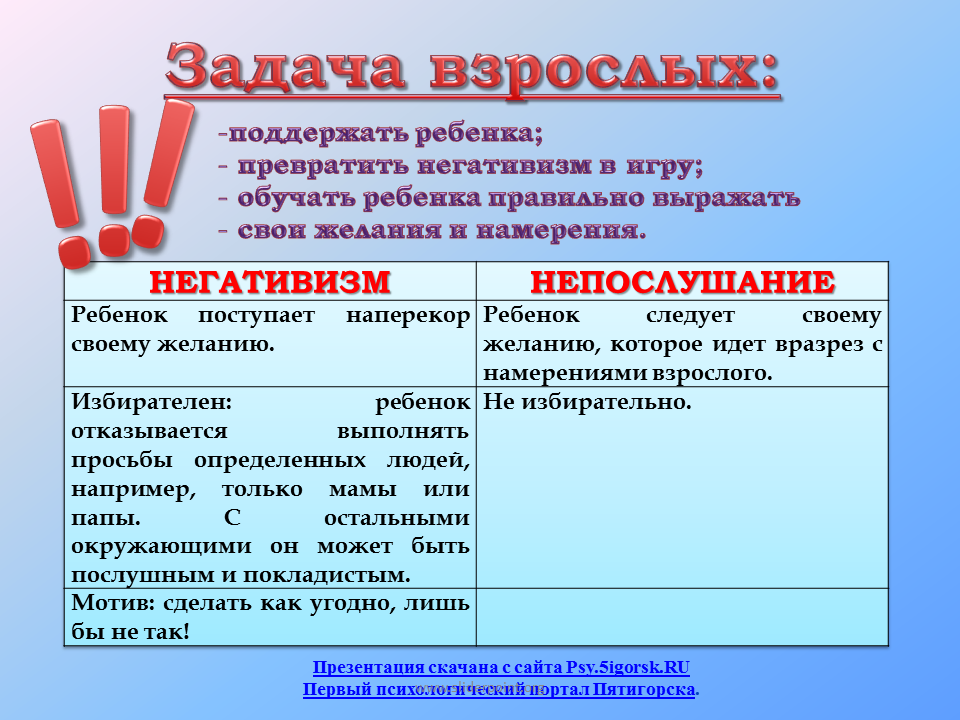 Негативизм что это. Негативизм это в психологии. Виды негативизма. Избирательный негативизм это. Негативизм это в психологии простыми словами.