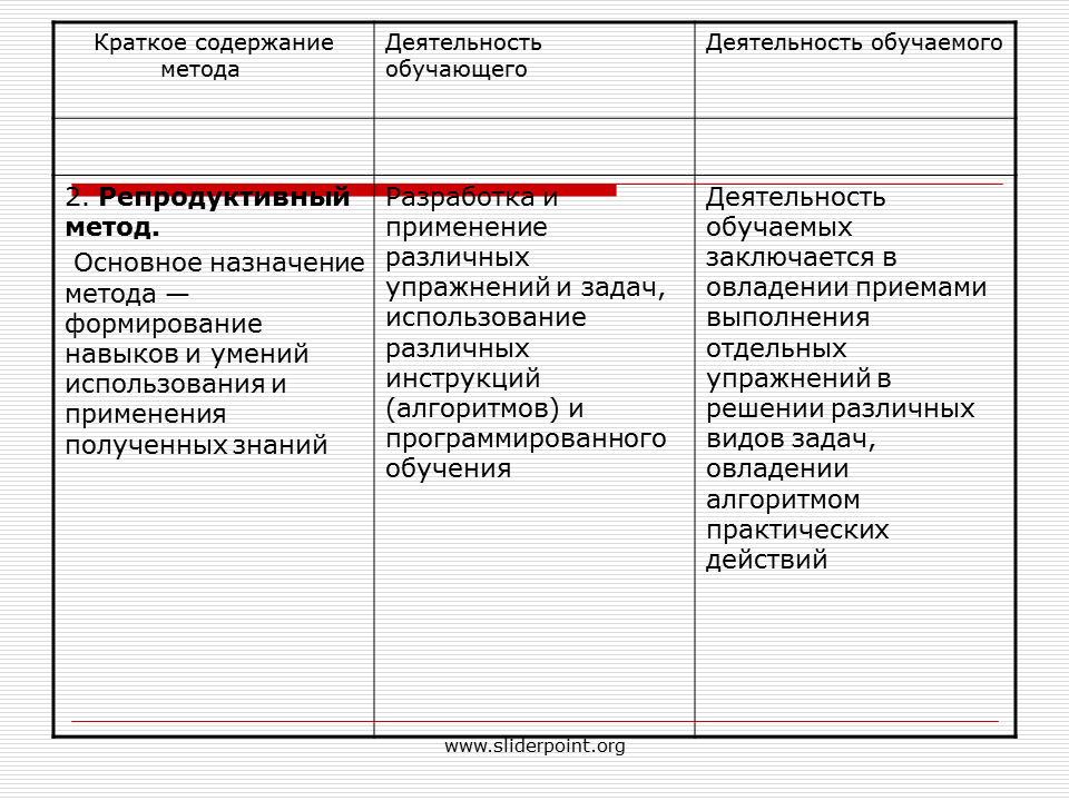 Репродуктивный метод на уроке