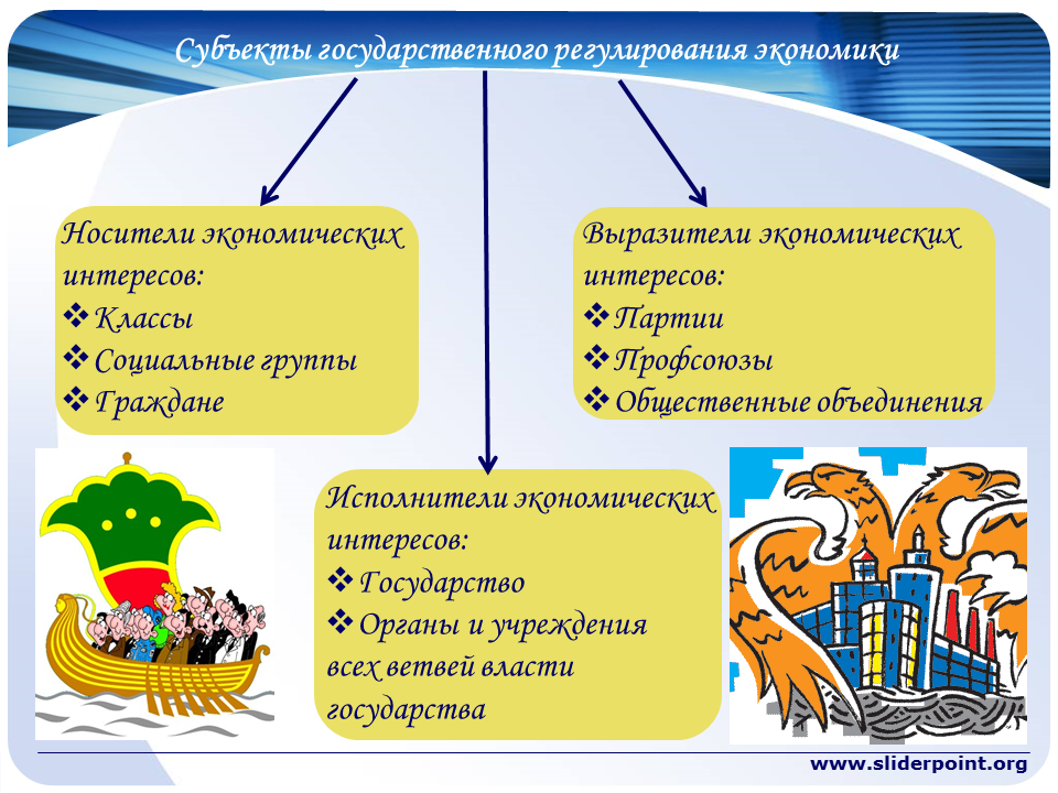 Экономические субъекты и их интересы. Субъекты государственного регулирования экономики. Носитель экономических интересов - это. Объекты и субъекты государственного регулирования экономики. Субъекты гос регулирования экономики.
