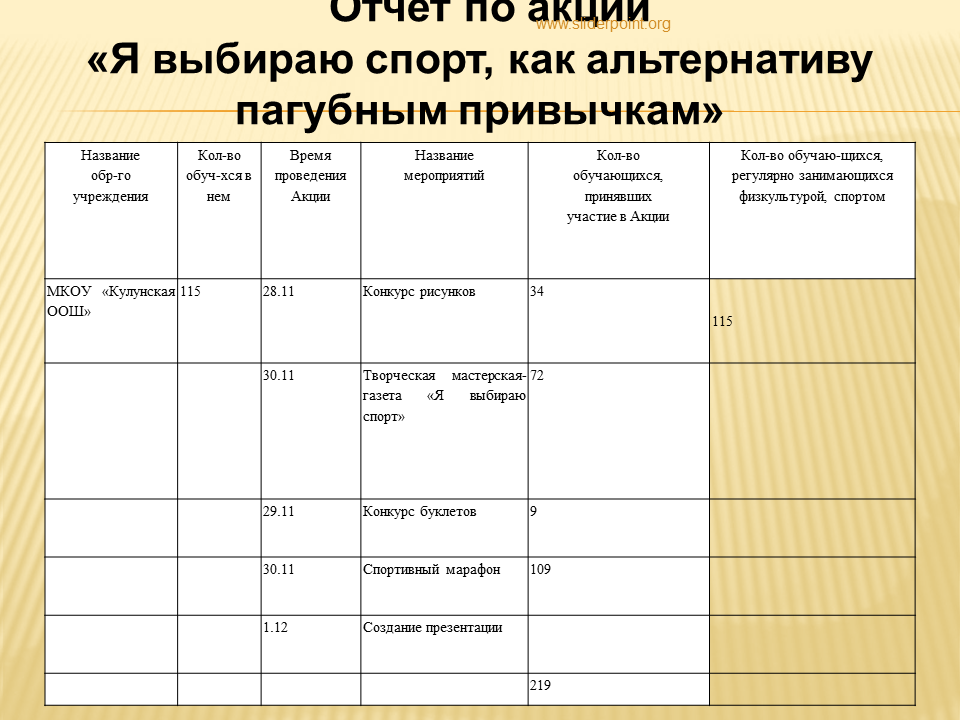 Отчет о спортивном празднике