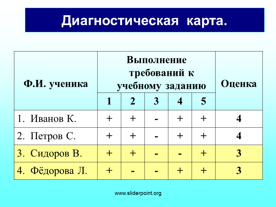 Оценка учеников на уроке. Оценка работы учащихся на уроке. Оценка работы ученика. Оценивание работы ученика. Критерии оценивания работы на уроке.