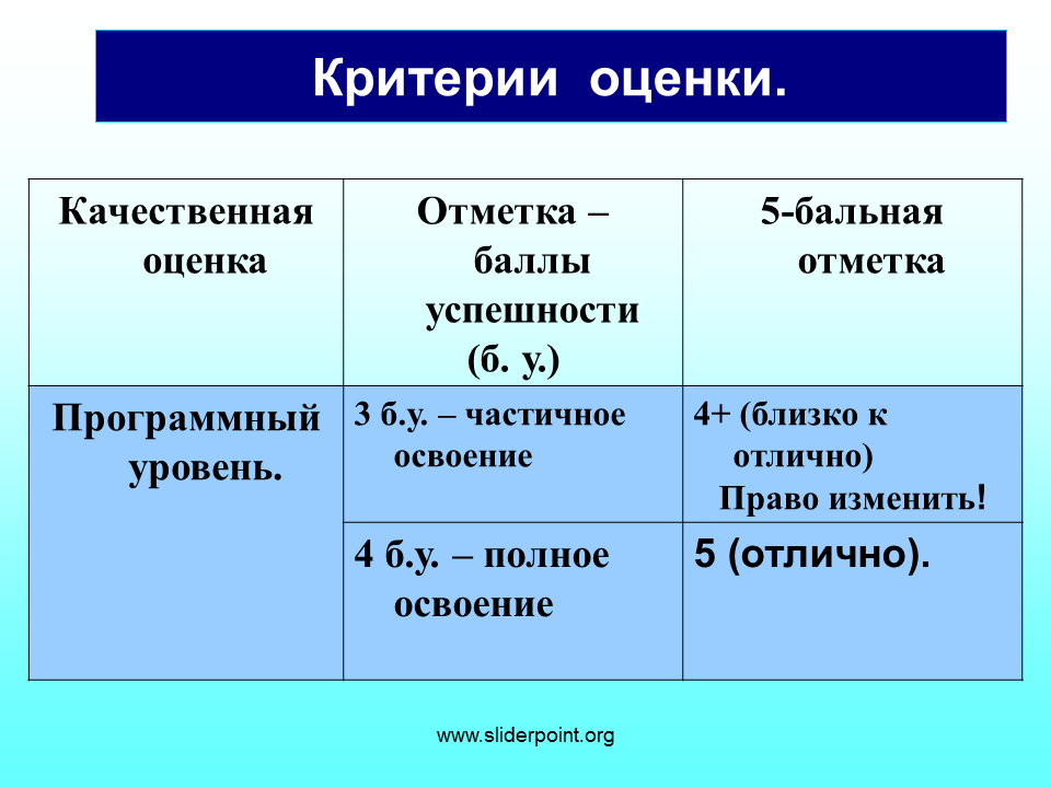 Урок оценки является. 5 Бальная система оценивания критерии. Оценка и отметка. Современная система оценивания презентация. Бальная система по ФГОС.