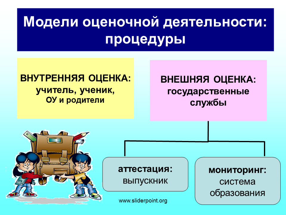 Виды оценок учащихся. Модели оценочной деятельности. Внешнее оценивание в школе. Внутренняя и внешняя оценка. Контрольно-оценочная деятельность учителя.