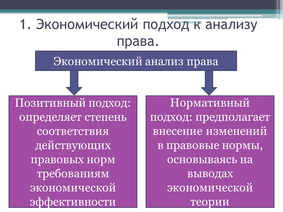 Правовые нормы экономика. Позитивный и нормативный экономический анализ. Позитивная и нормативная экономика. Анализ это в экономике.