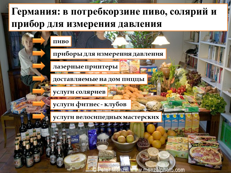 Состав продуктовой корзины. Потребительская корзина. Потребительская корзина Германии. Минимальная потребительская корзина. Европейская потребительская корзина.