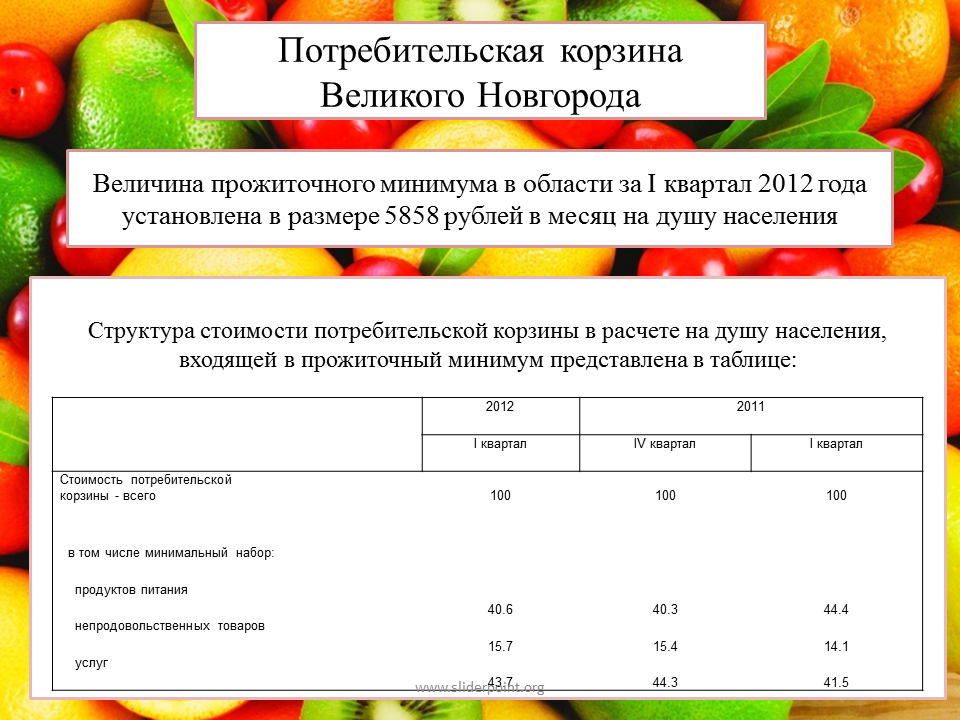 Потребительская корзина. Расчет потребительской корзины. Продуктовый состав потребительской корзины. Состав непродовольственных товаров потребительской корзины. Какая величина прожиточного минимума