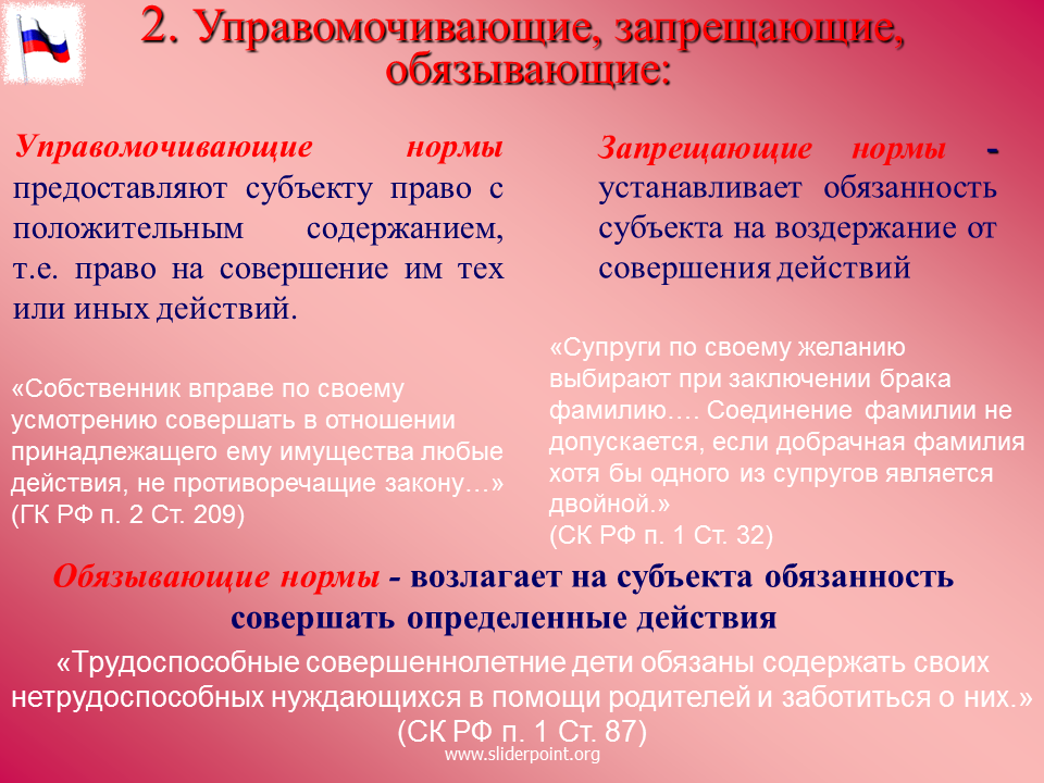 Управомочивающие нормы обязывающие нормы запрещающие нормы. Управомочивающие правовые нормы. Примеры управомочивающих норм.