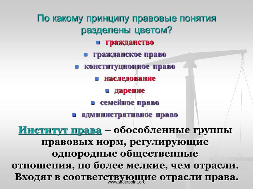 Конституционное право административное право. Гражданство в административном праве