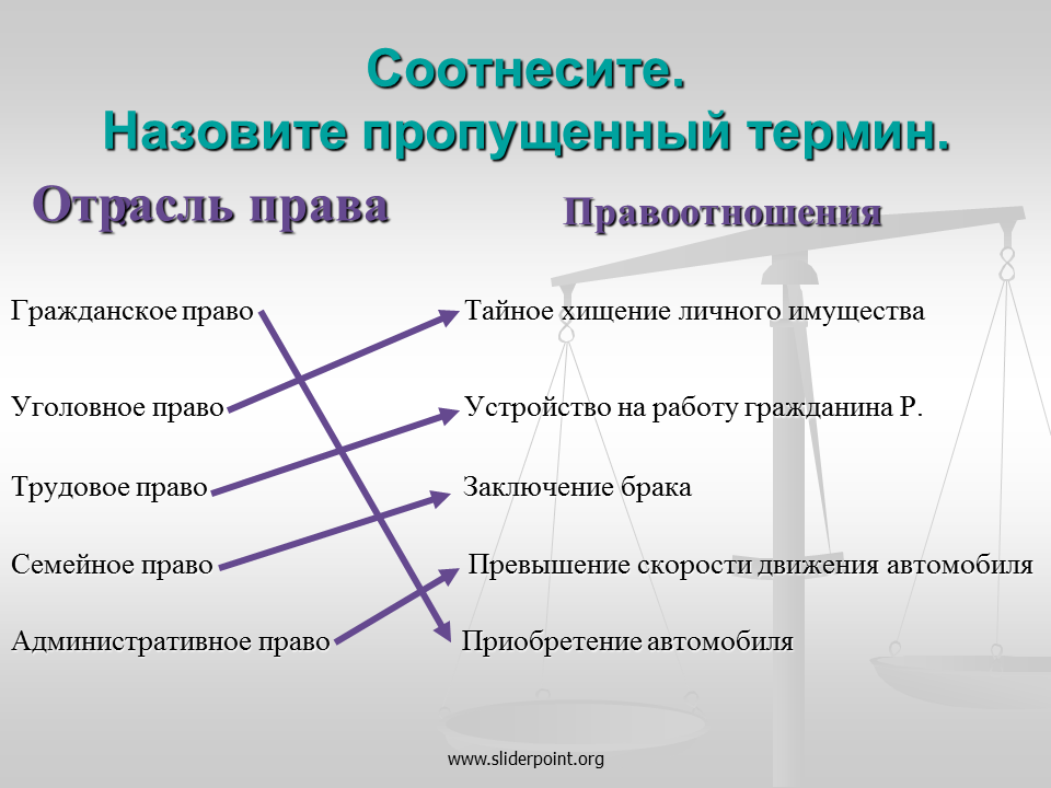 Примеры гражданских отношений из жизни