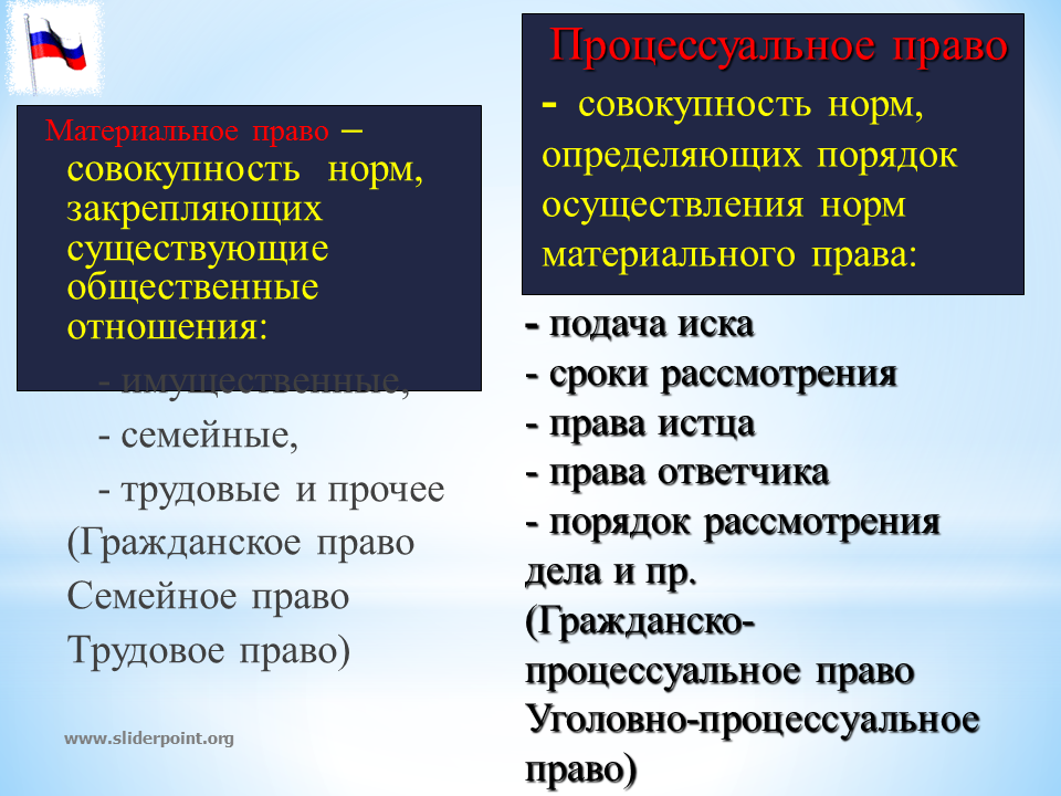 Реализация материальных норм. Материальное и процессуальное право. Материальное право и процессуальное право.