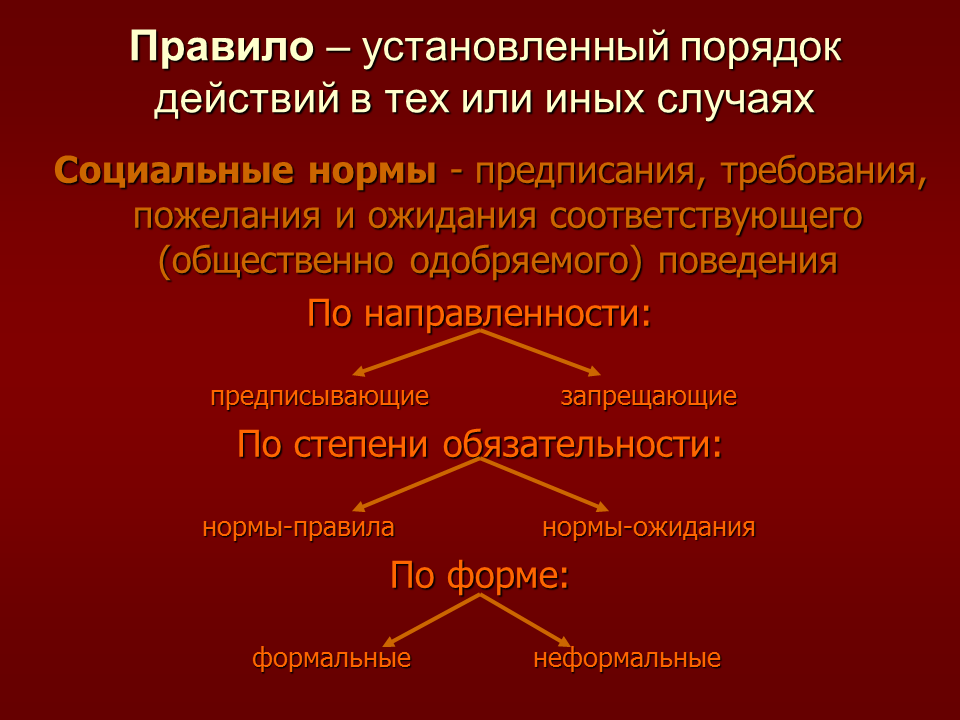 Правила поведения предписание. Социальные нормы по направленности. Правила предписания запрещения нормы правила нормы ожидания. Нормы по направленности предписывающие и запрещающие.