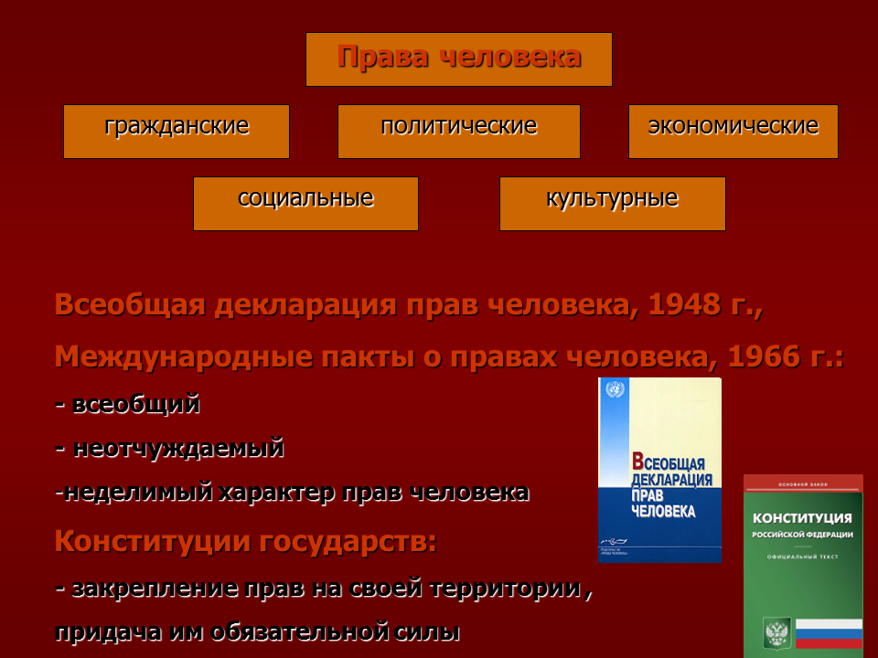 Список социальных прав человека