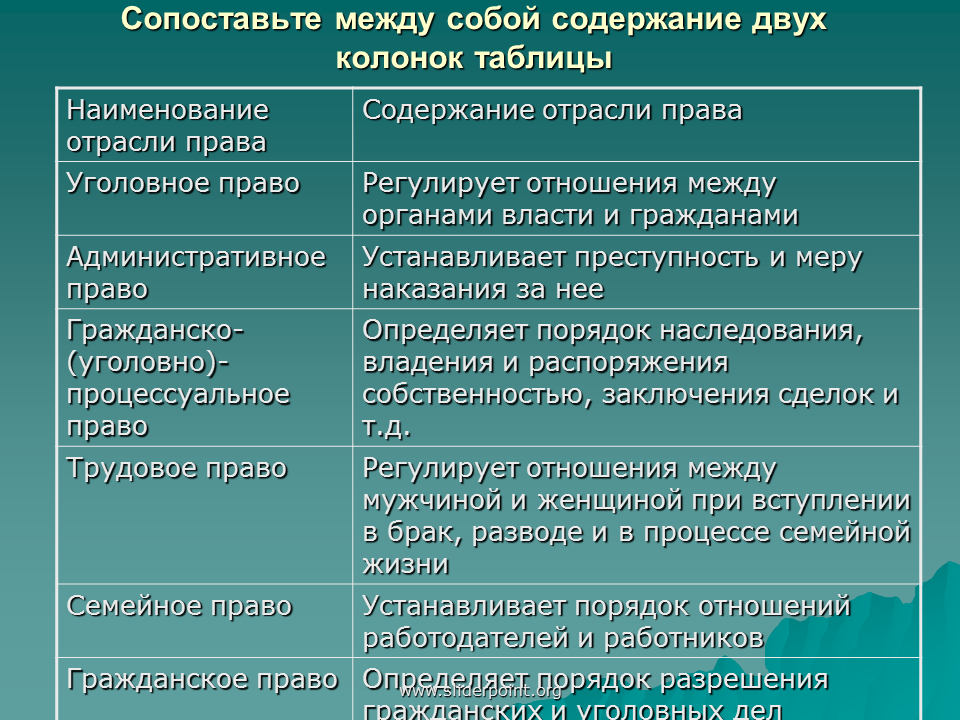 Отграничение от смежных отраслей. Уголовное административное гражданское право. Административное право гражданское право Трудовое право. Гражданское Трудовое административное право.