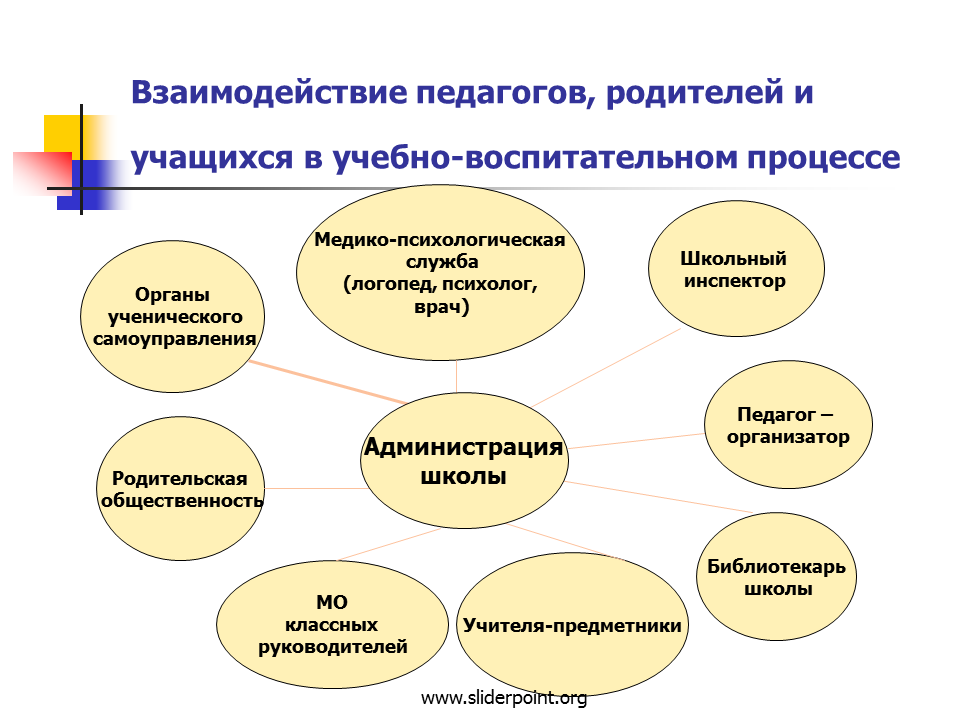 Каким образом взаимодействие педагогического коллектива. Взаимодействие педагога с родителями воспитанника. Взаимодействие преподавателя  с учащимися. Схема работа педагога с родителями. Взаимодействие педагогов и семей воспитанников.