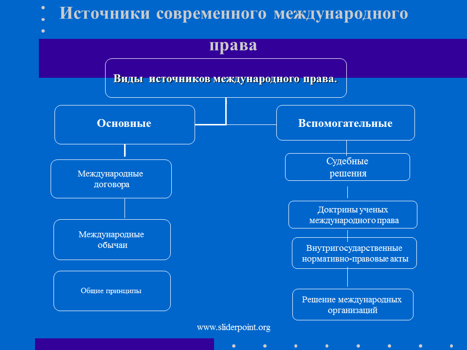 Общими правовыми являются принципы