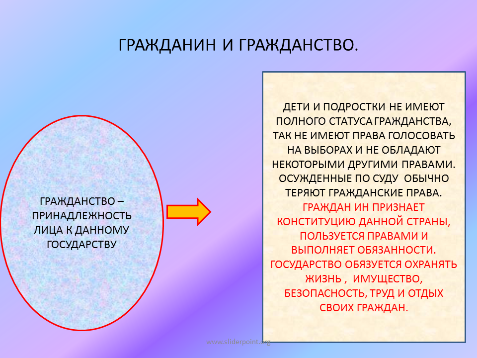 Гражданственность и гражданин общее и различие