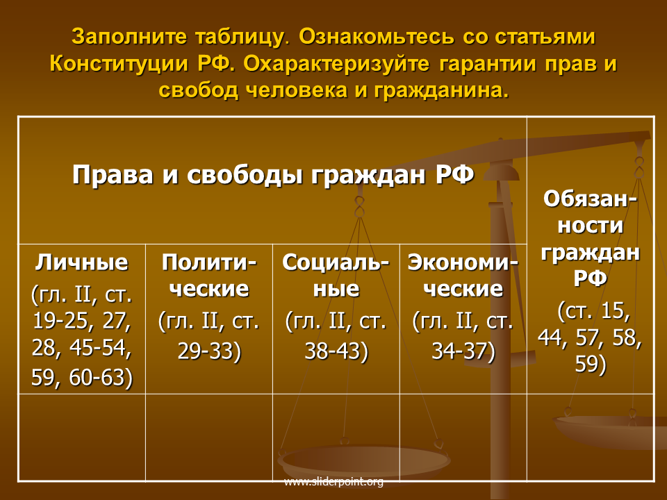 2 глава конституции. Права человека по Конституции статьи. Таблица права исвободы человека и гражданина". Личные права статьи Конституции. Гражданские права в Конституции.