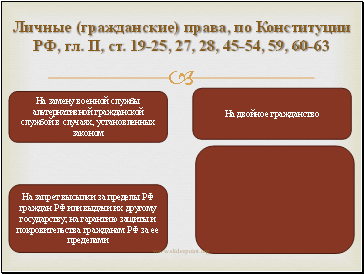Личные (гражданские) права, по Конституции РФ, гл. II, ст. 19-25, 27, 28, 45-54, 59, 60-63