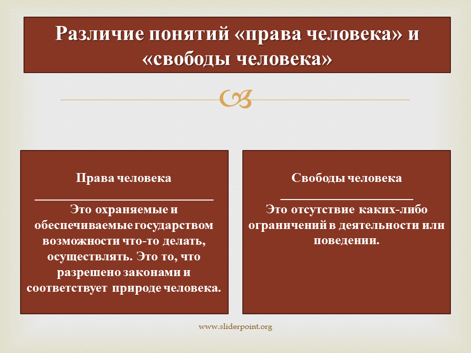 Отличие народа. Право и Свобода отличия. Отличие прав от свобод человека. Чем отличаются права от свобод. Отлтчие право и свободы.