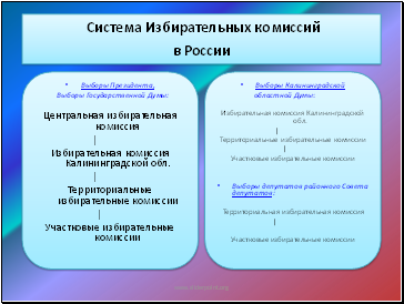 Система Избирательных комиссий в России