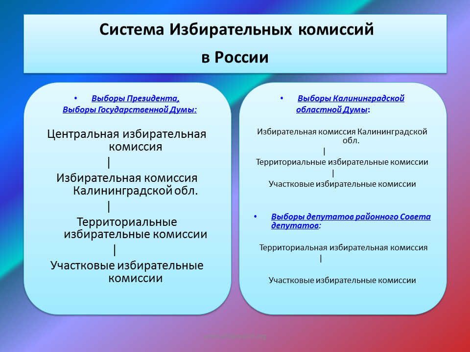 Избирательная система выборы президента российской федерации. Избирательная система РФ. Система выборов в РФ. Система избирательных комиссий на выборах президента. Какая избирательная система в РФ.