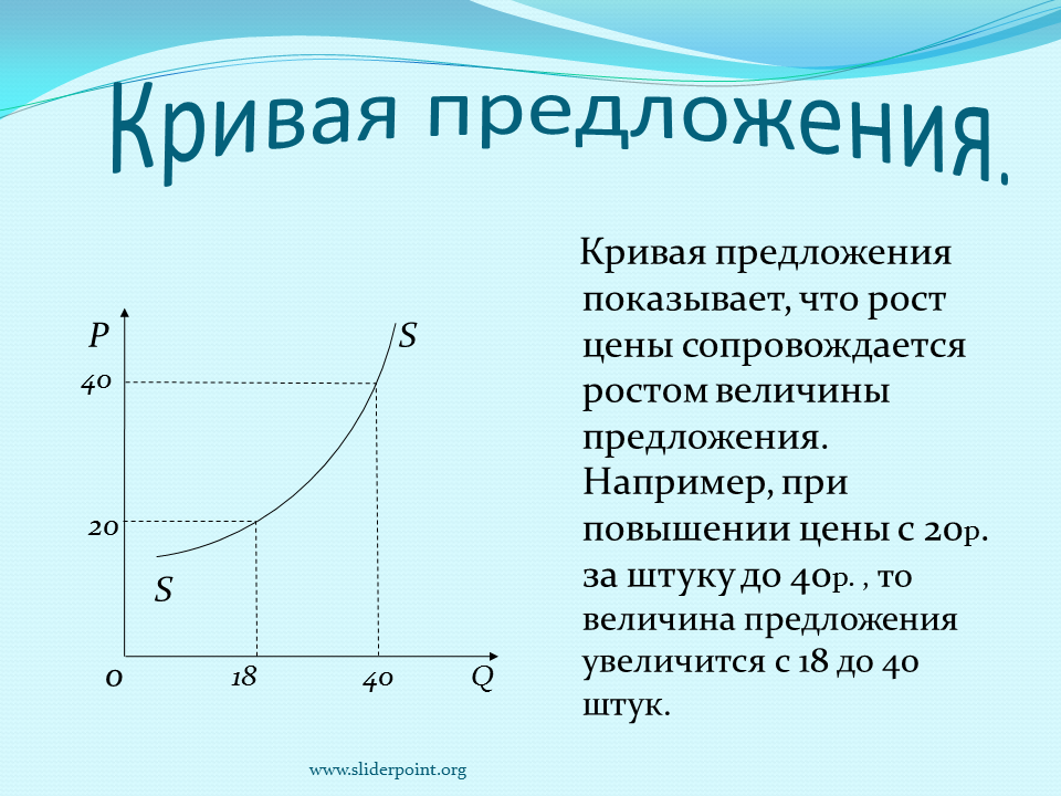 При повышении цены на товар предложение. Как выглядит кривая спроса и предложения. Кривая спроса и предложения в экономике. Как объяснить кривую спроса и предложения. Кривая предложения график.