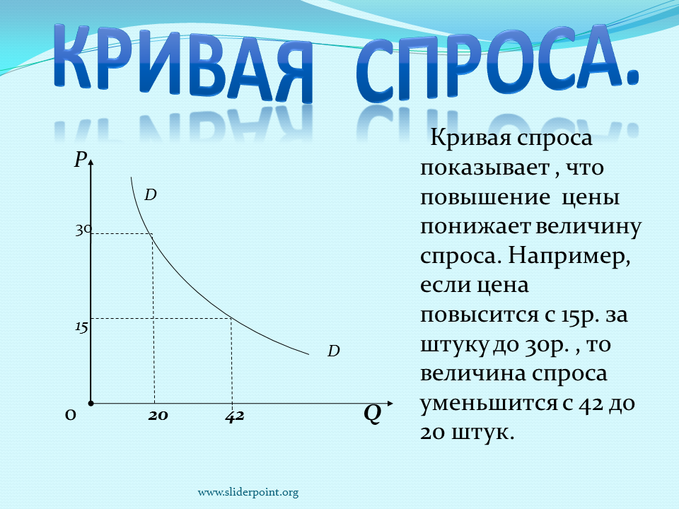 Спрос. Кривая спроса. Кривая спроса показывает. Кривая спроса и предложения. Увеличение величины человека