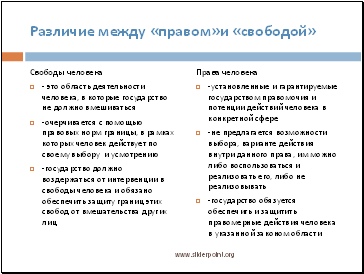 Различие прав и свобод. Отличие прав от свобод.