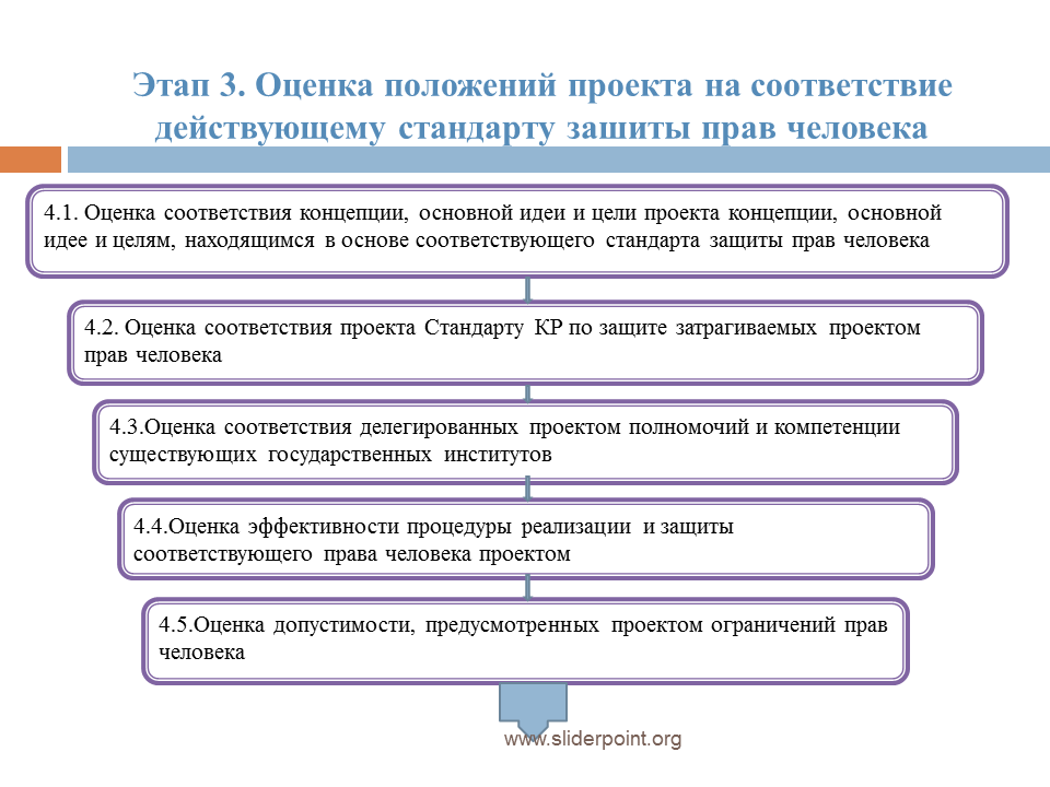 Данном этапе в соответствии с