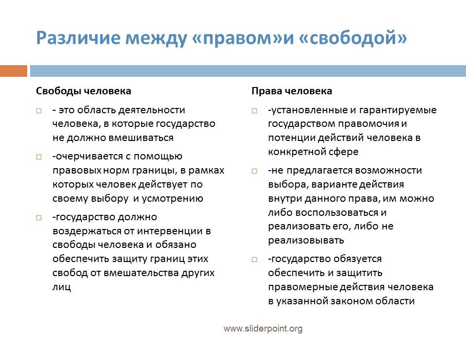 Что отличает правовые. Отличие прав от свобод человека. Разница между правом и свободой. Отличие прав от свобод гражданина.