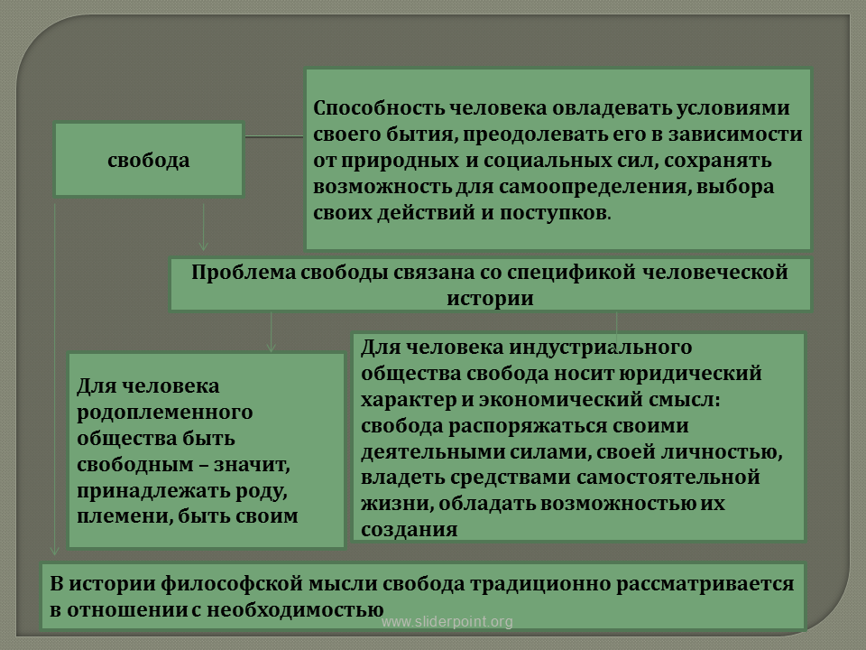 Право как ограниченная свобода