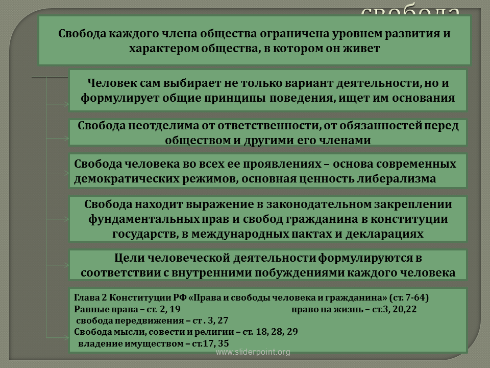 Особенности свободы общества. Свобода личности это в обществознании. Свободы человека примеры. Свобода в обществе примеры.