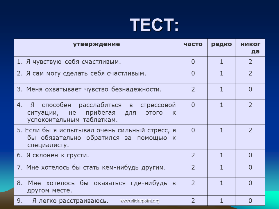 Уровень психологического стресса