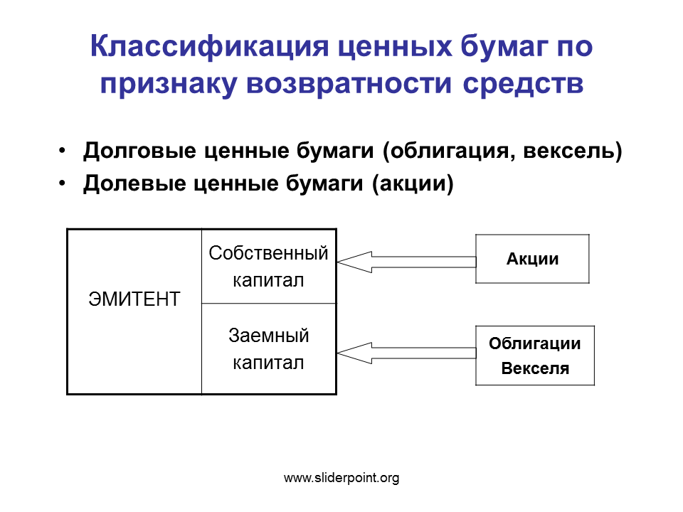 3 признака ценной бумаги. Классификация ценных бумаг по признаку возвратности средств. Классификация ценных бумаг долевые и долговые. Классификация ценных бумаг по форме владения. Ценные бумаги.