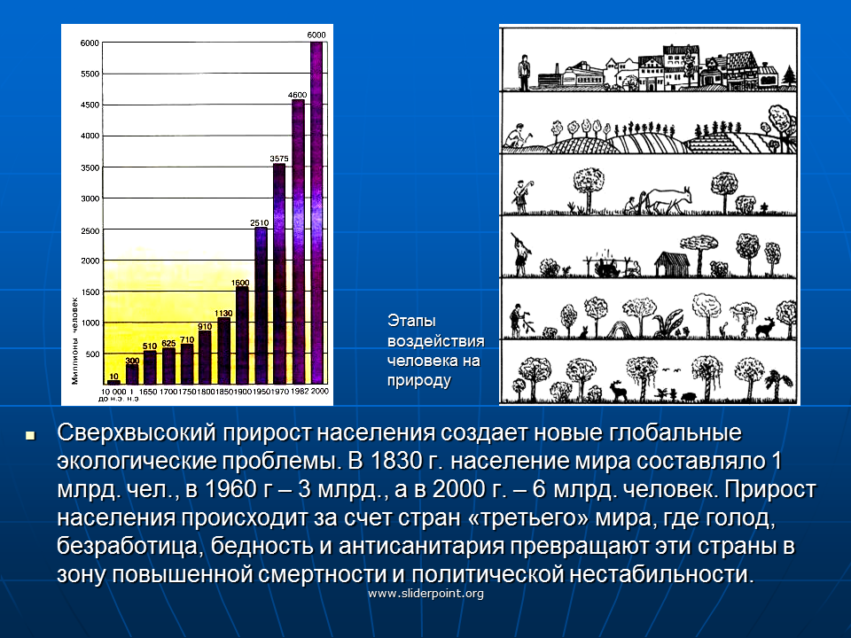 Этапы влияния общества. Экологические проблемы населения. Глобальные проблемы человечества. Глобальные темы человечества. Этапы влияния человека на природу.