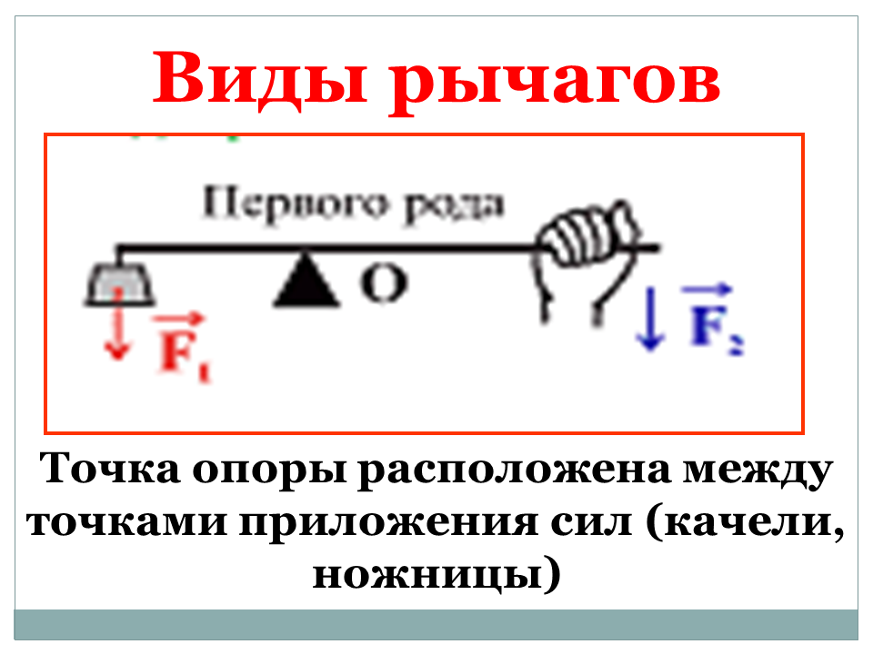 Точка опоры рычага физика 7. Рычаги физика 7 класс 2 опоры. Рычаг с 2 опорами физика. Рычаг приложения силы.