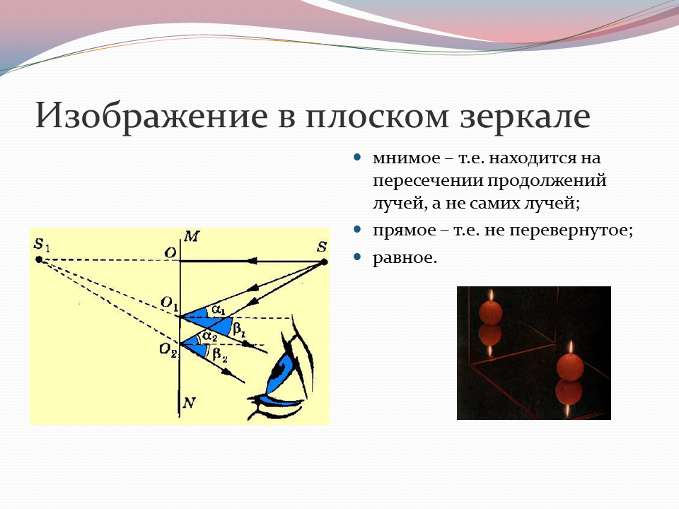 Какое изображение в зеркале. Изображение в плоском зеркале. Мнимое изображение в зеркале. Мнимые изображения в плоском зеркале. Изображение в зеркале мнимое прямое.