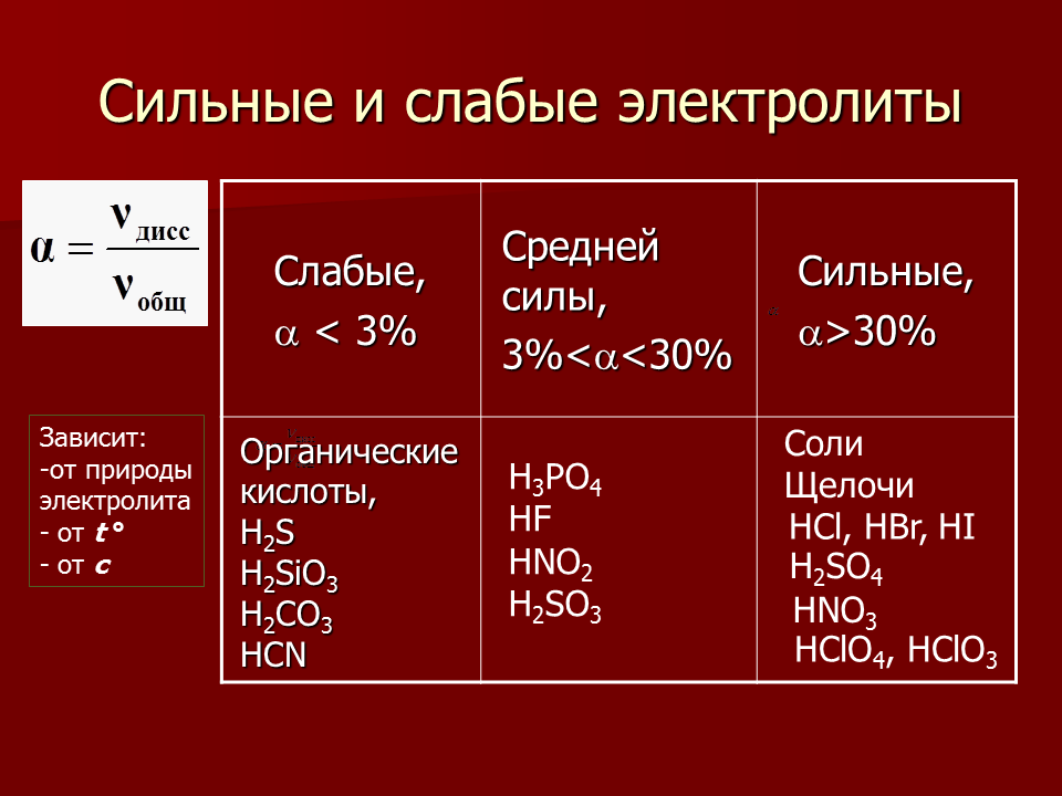 Сильные и слабые электролиты. Электролиты степень диссоциации которых больше 30. Соли органических кислот слабые электролиты. Сильные и слабые электролиты кислоты. Bao hno2