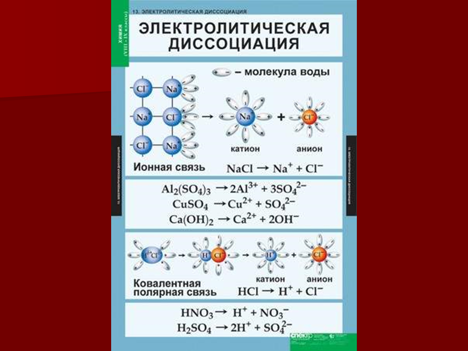 Электролитические свойства кислот