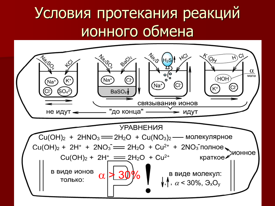 Ионный обмен без видимых признаков. Условия протекания реакций ионного обмена. Условия осуществления реакции ионного обмена. Условия протекания реакций обмена. Условия протекания обменной реакции.