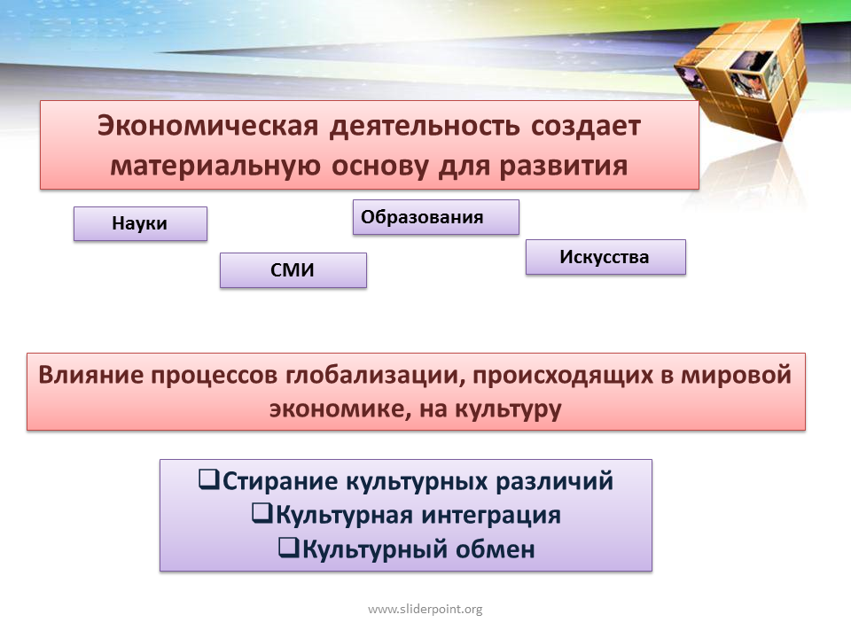 Создание и деятельность. Экономическая деятельность создает материальную основу для. Влияние экономических процессов. Экономическая деятельность. Влияние экономических процессов на мировую экономику.