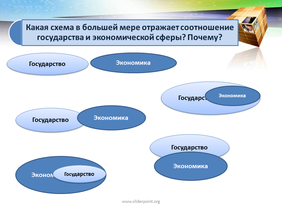 Соотношение государства и экономики. Государство и экономика. Взаимосвязь государства и экономики.