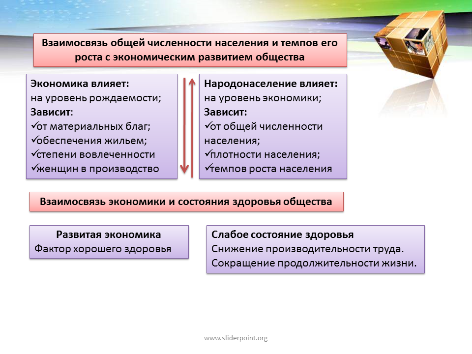 Как экономика влияет на уровень жизни. Как численность населения влияет на экономику страны. Взаимосвязь экономики и уровня жизни. Уровень жизни населения это в экономике.