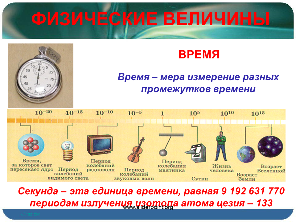 Описать величину время. Время в физике. Время определение в физике. Измерение физических величин. Измерение времени физика.