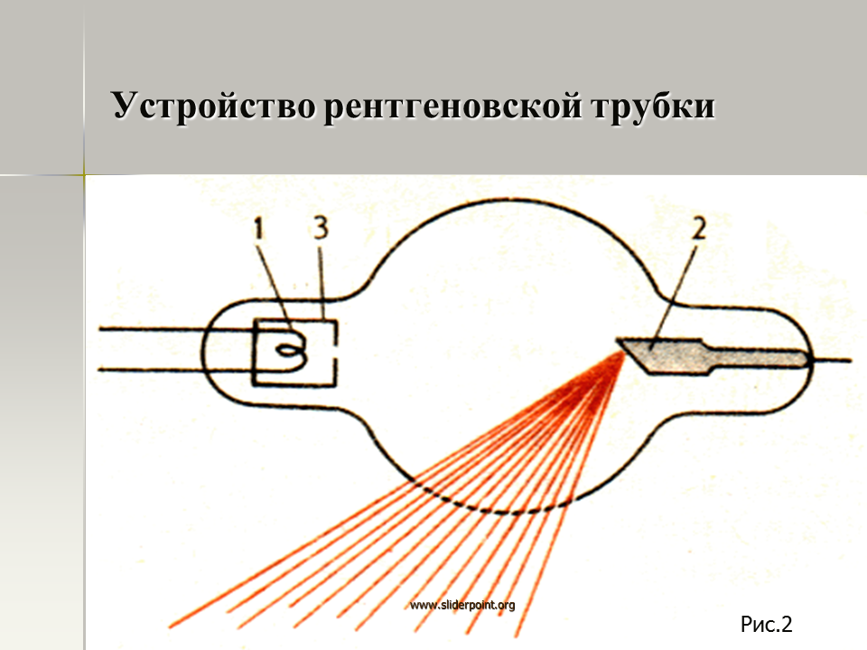 Принципиальная схема рентгеновской трубки. Рентгеновская схема рентгеновская трубка. Катод и анод в рентгеновской трубке. Схема устройства рентгеновской трубки. Что генерирует рентгеновское