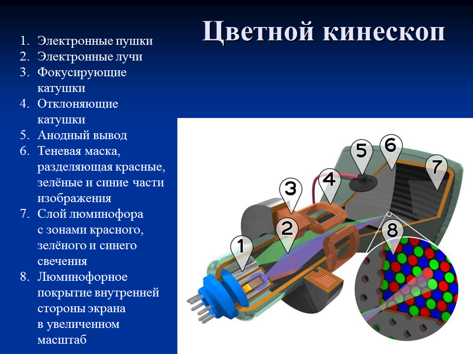 Https kinescope io. Кинескоп. Цветной кинескоп. Телевидение кинескоп. Принцип работы кинескопа телевизора.