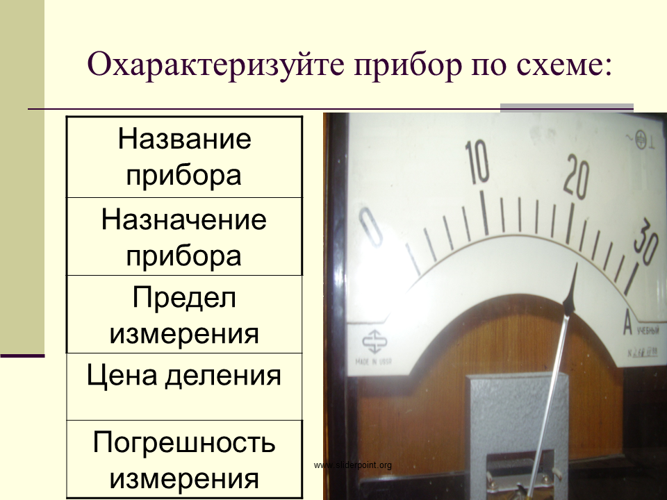 Чем меньше цена деления прибора тем. Предел измерения прибора амперметра. Наименование прибора амперметр. Название приборов. Как определить предел измерения амперметра.