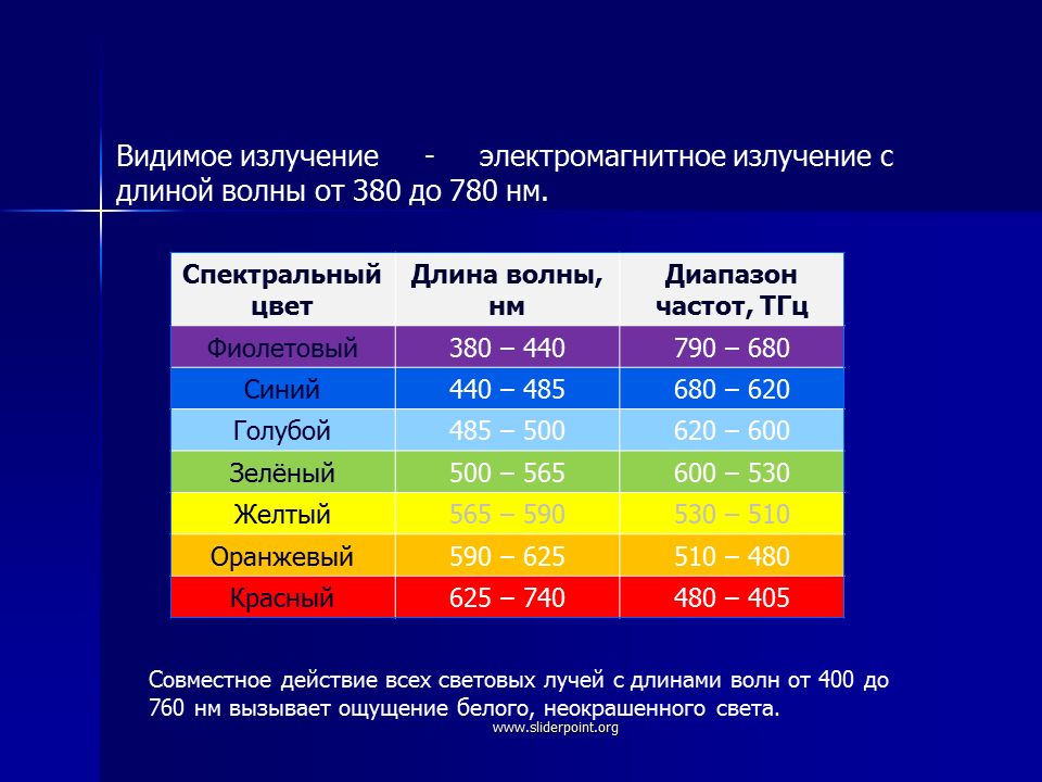 Большую частоту имеют лучи